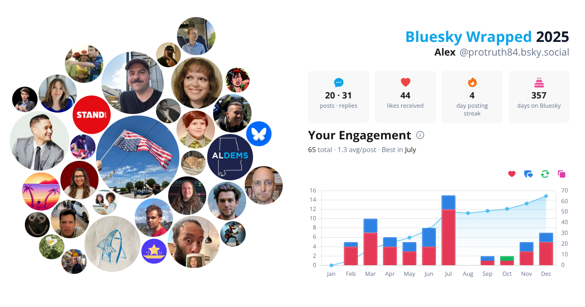 Your Bluesky Wrapped 2025 preview
