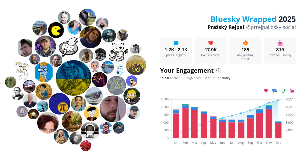 Your Bluesky Wrapped 2025 preview
