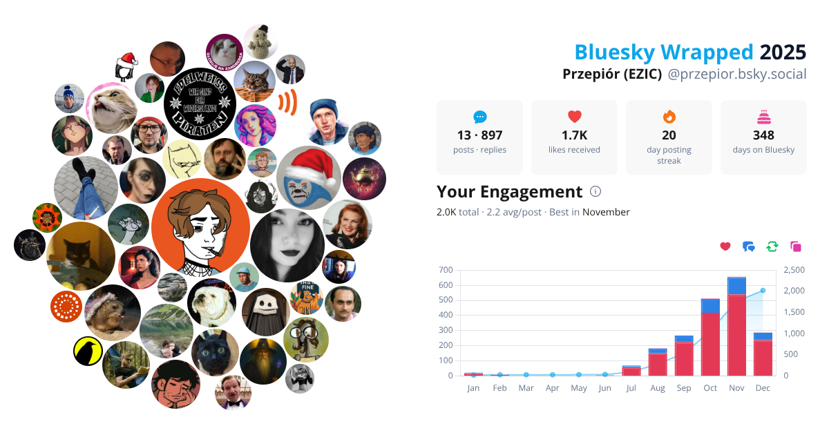 Your Bluesky Wrapped 2025 preview
