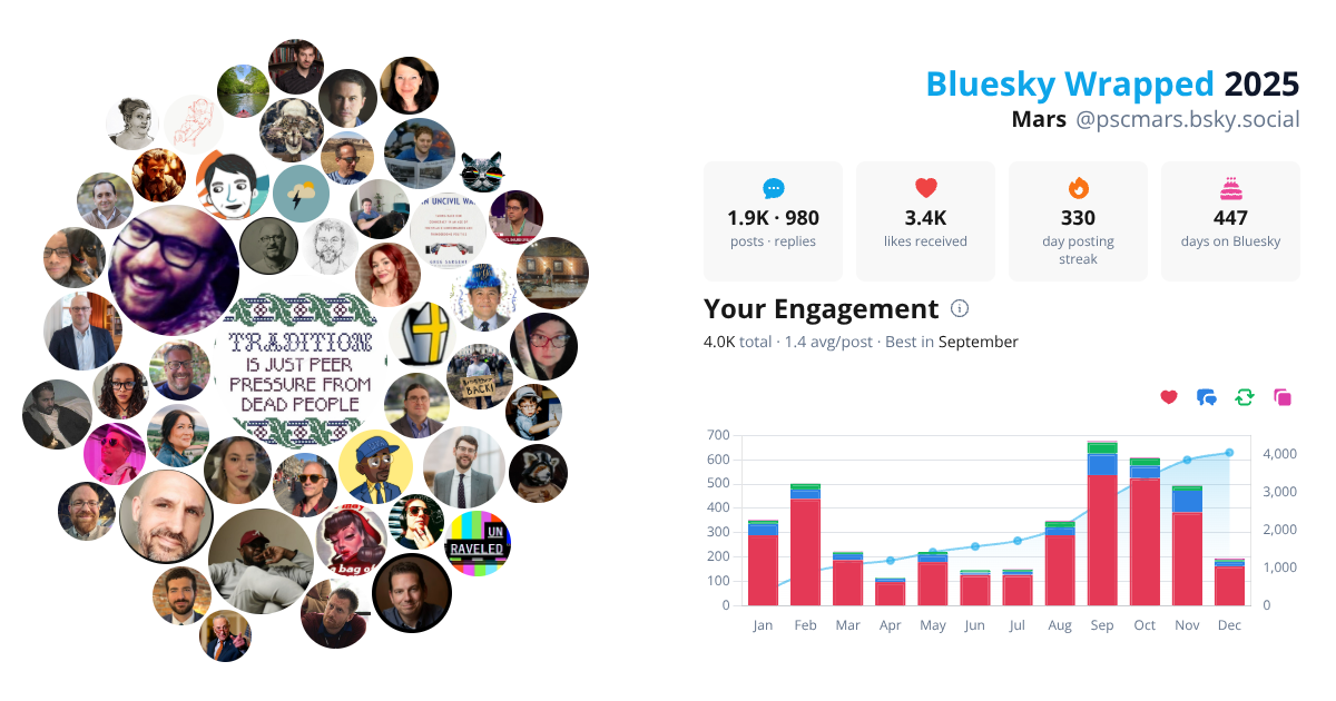 Your Bluesky Wrapped 2025 preview