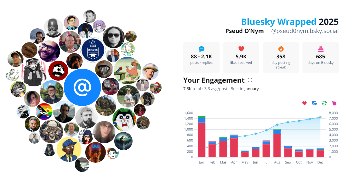 Your Bluesky Wrapped 2025 preview