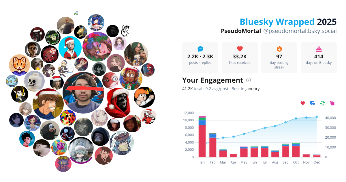 Your Bluesky Wrapped 2025 preview