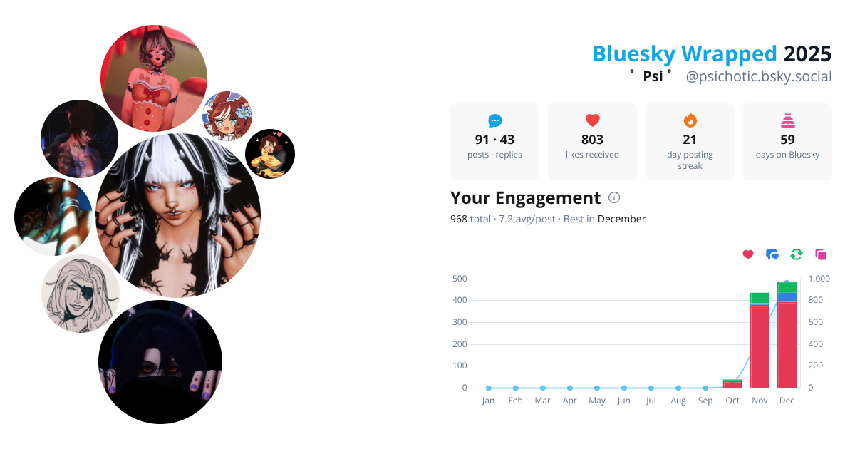 Your Bluesky Wrapped 2025 preview