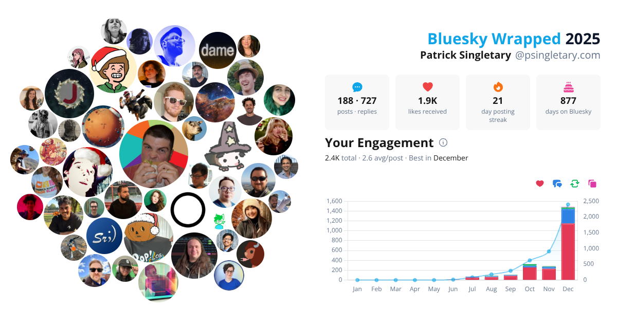 Your Bluesky Wrapped 2025 preview