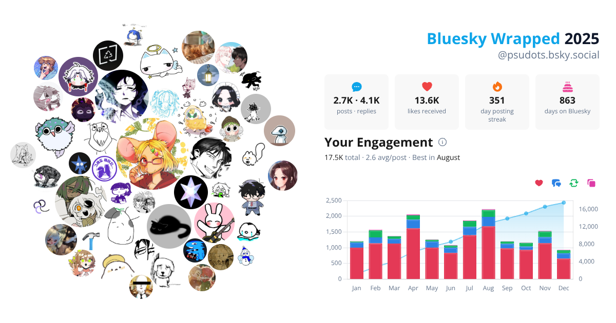 Your Bluesky Wrapped 2025 preview