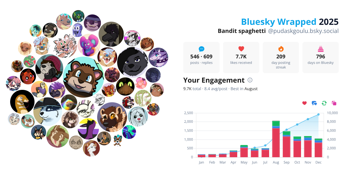 Your Bluesky Wrapped 2025 preview
