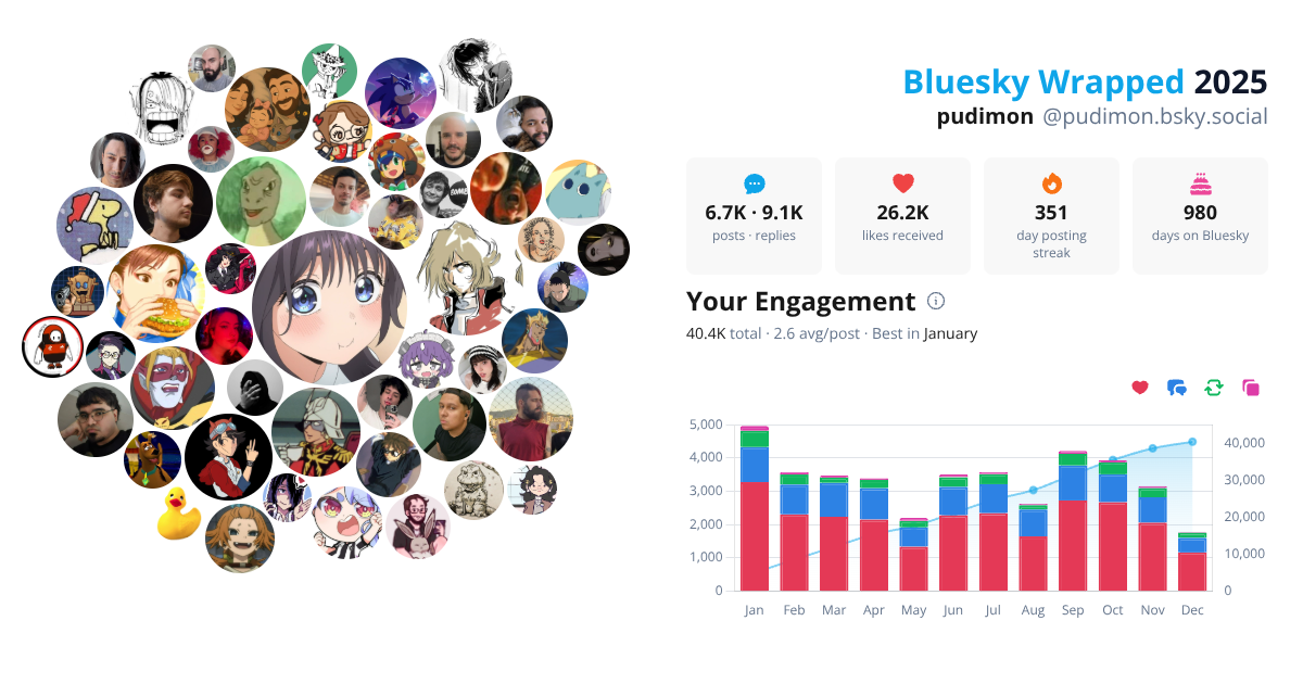 Your Bluesky Wrapped 2025 preview