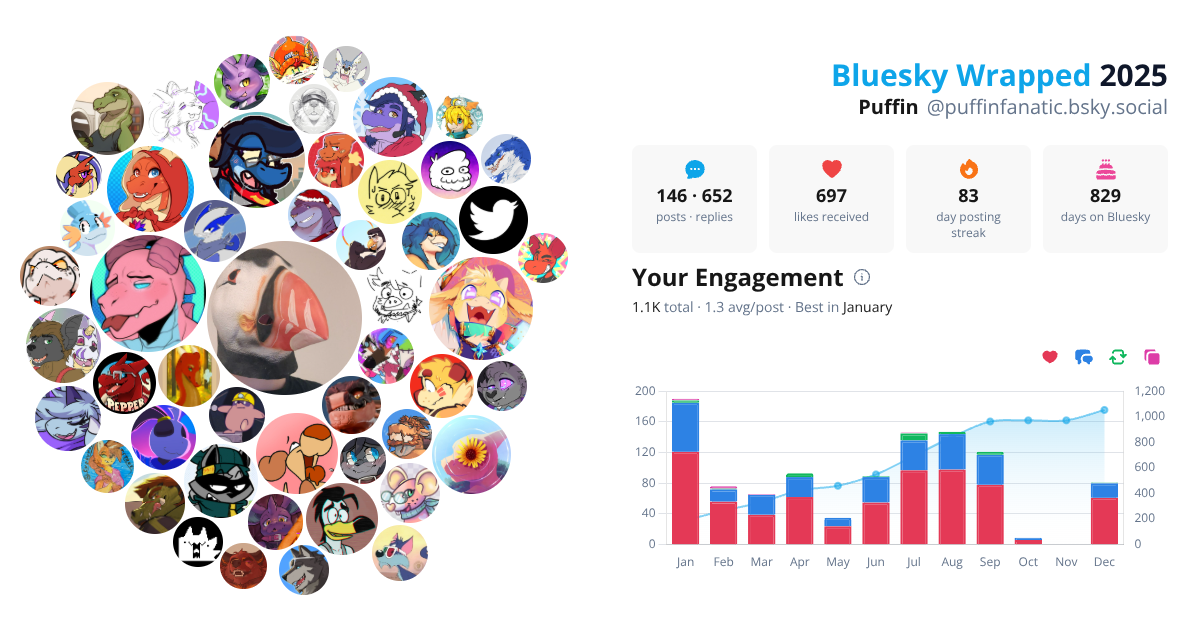 Your Bluesky Wrapped 2025 preview