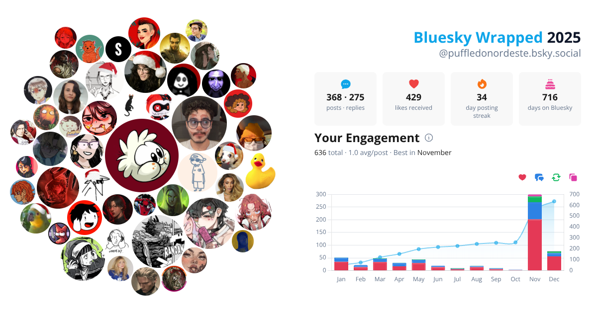 Your Bluesky Wrapped 2025 preview