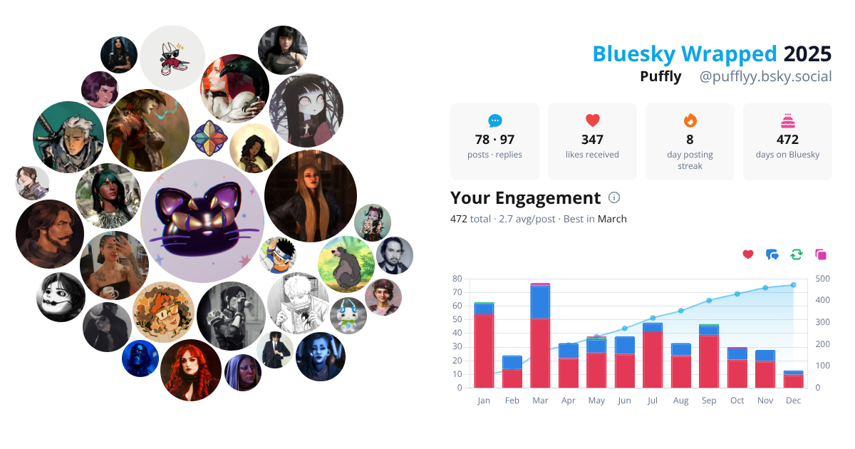 Your Bluesky Wrapped 2025 preview