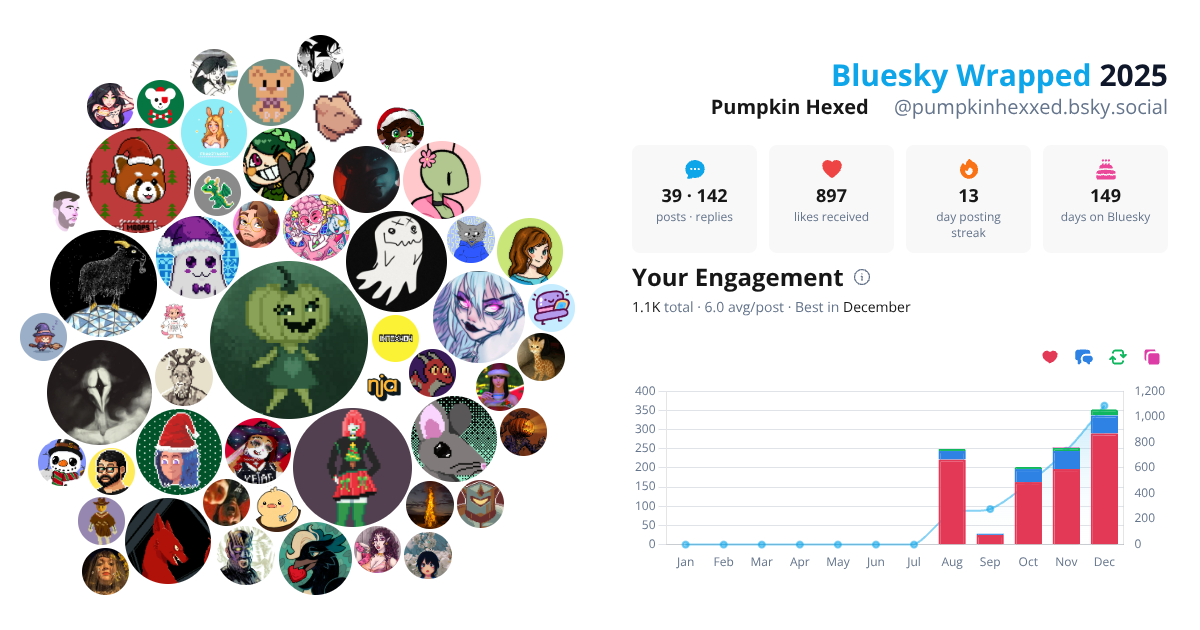 Your Bluesky Wrapped 2025 preview