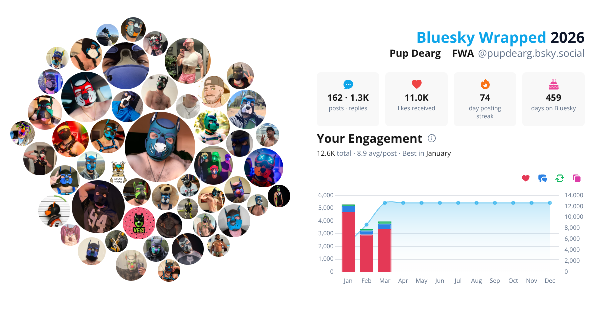 Your Bluesky Wrapped 2026 preview