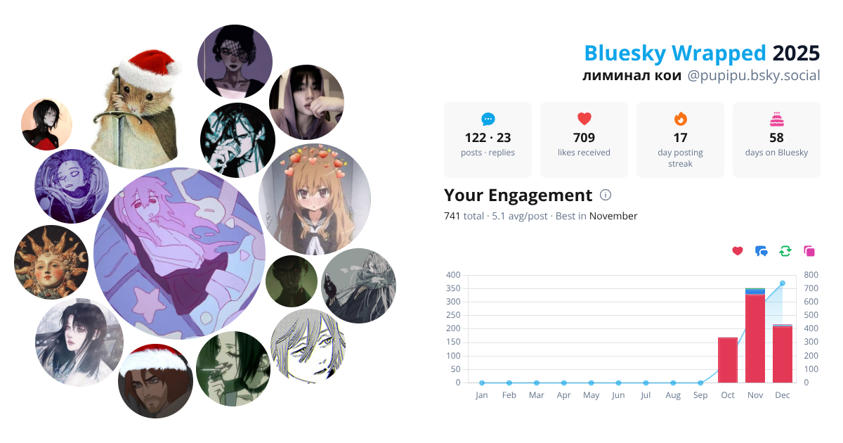 Your Bluesky Wrapped 2025 preview