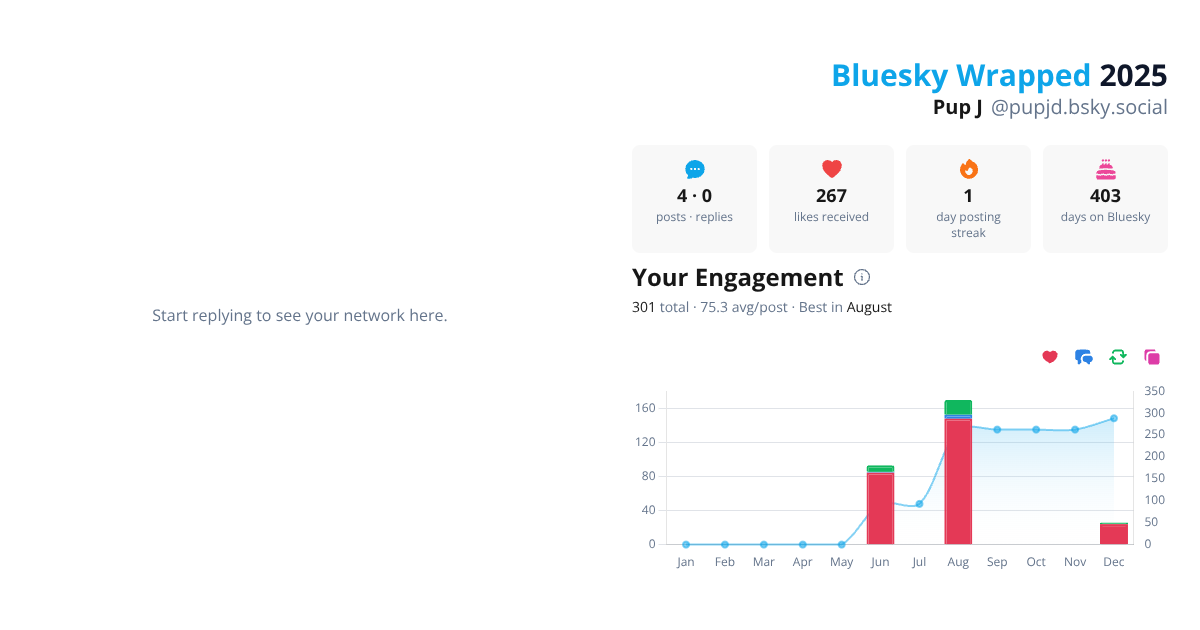 Your Bluesky Wrapped 2025 preview