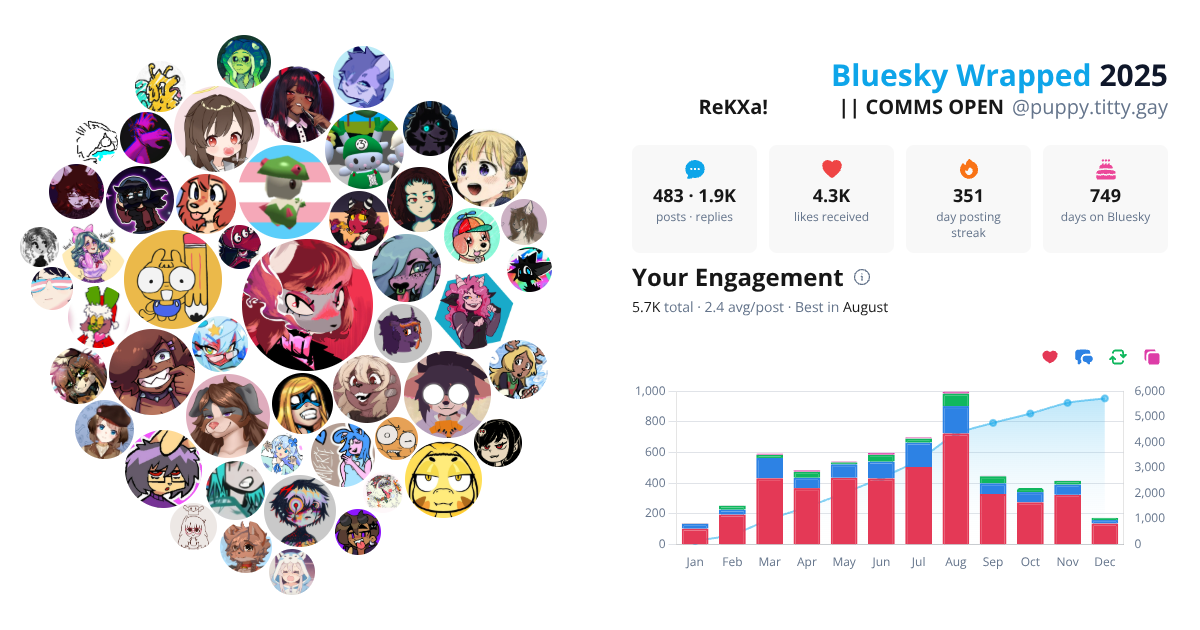 Your Bluesky Wrapped 2025 preview