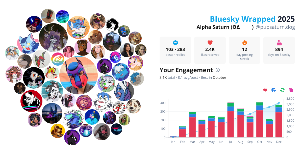 Your Bluesky Wrapped 2025 preview