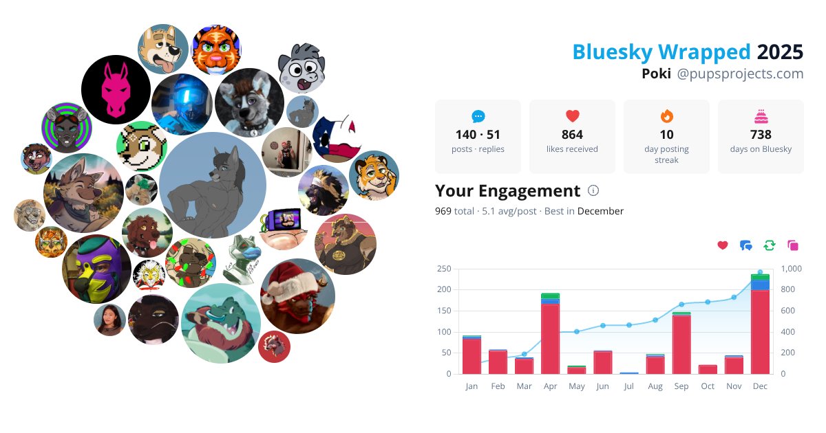 Your Bluesky Wrapped 2025 preview