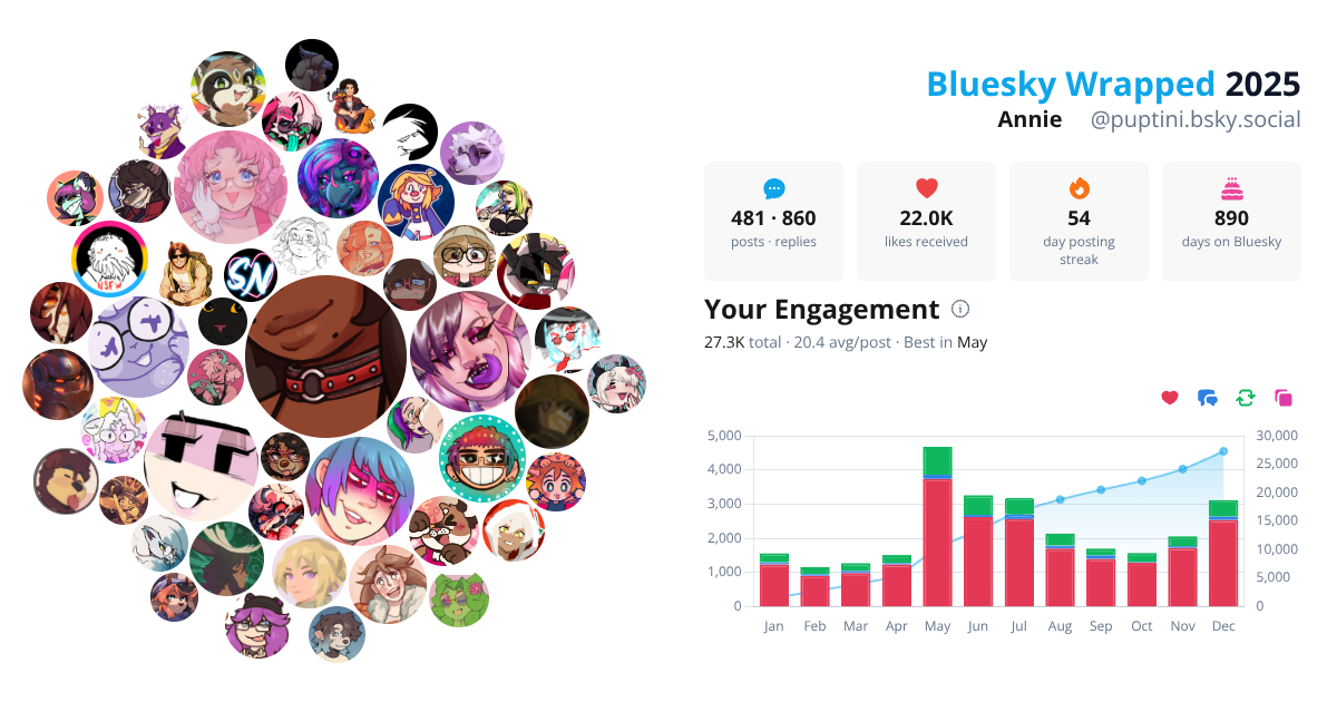 Your Bluesky Wrapped 2025 preview