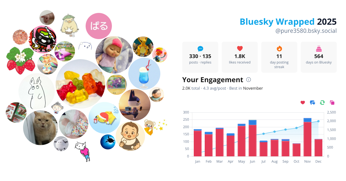 Your Bluesky Wrapped 2025 preview