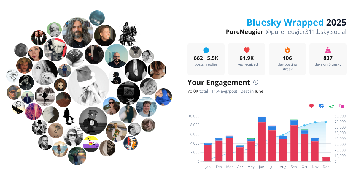 Your Bluesky Wrapped 2025 preview