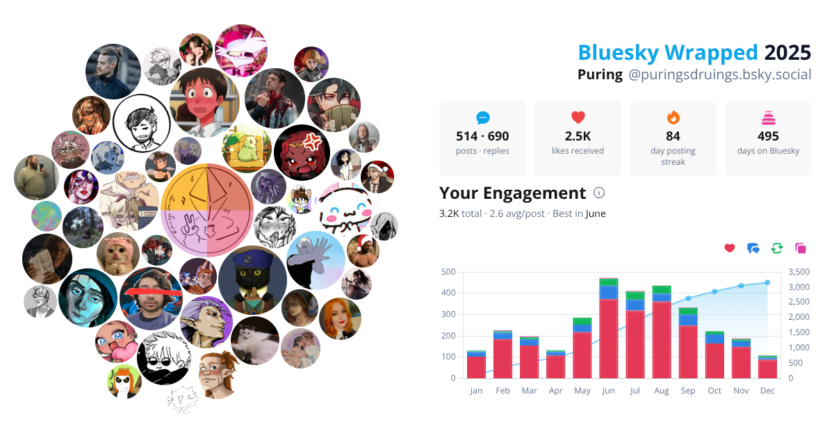 Your Bluesky Wrapped 2025 preview