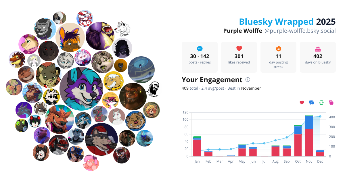 Your Bluesky Wrapped 2025 preview