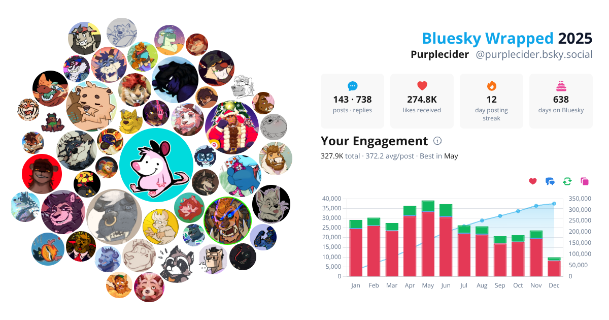 Your Bluesky Wrapped 2025 preview