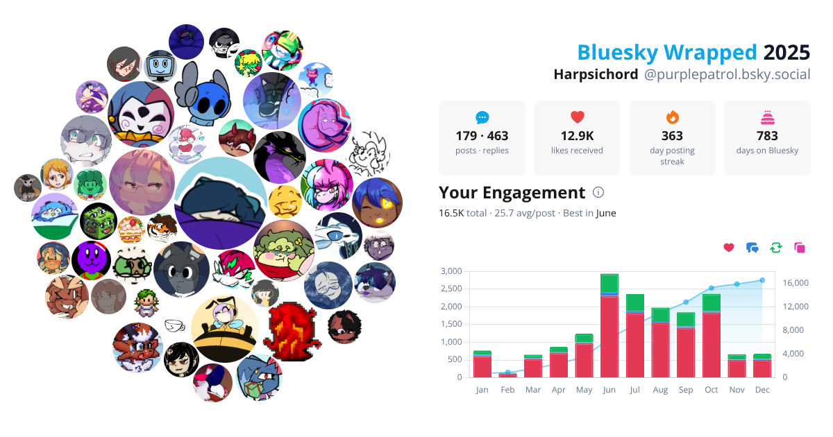 Your Bluesky Wrapped 2025 preview