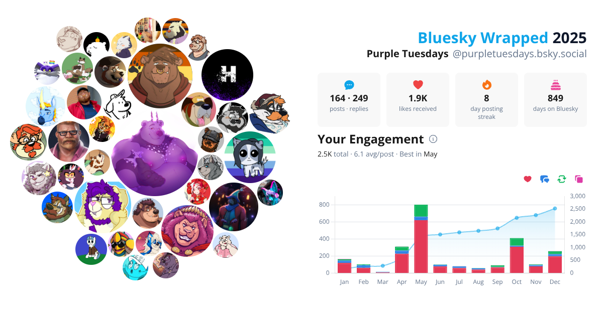 Your Bluesky Wrapped 2025 preview