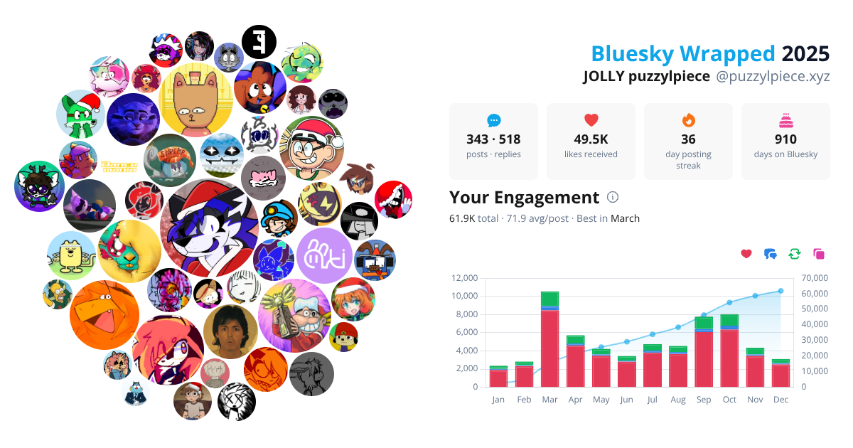 Your Bluesky Wrapped 2025 preview