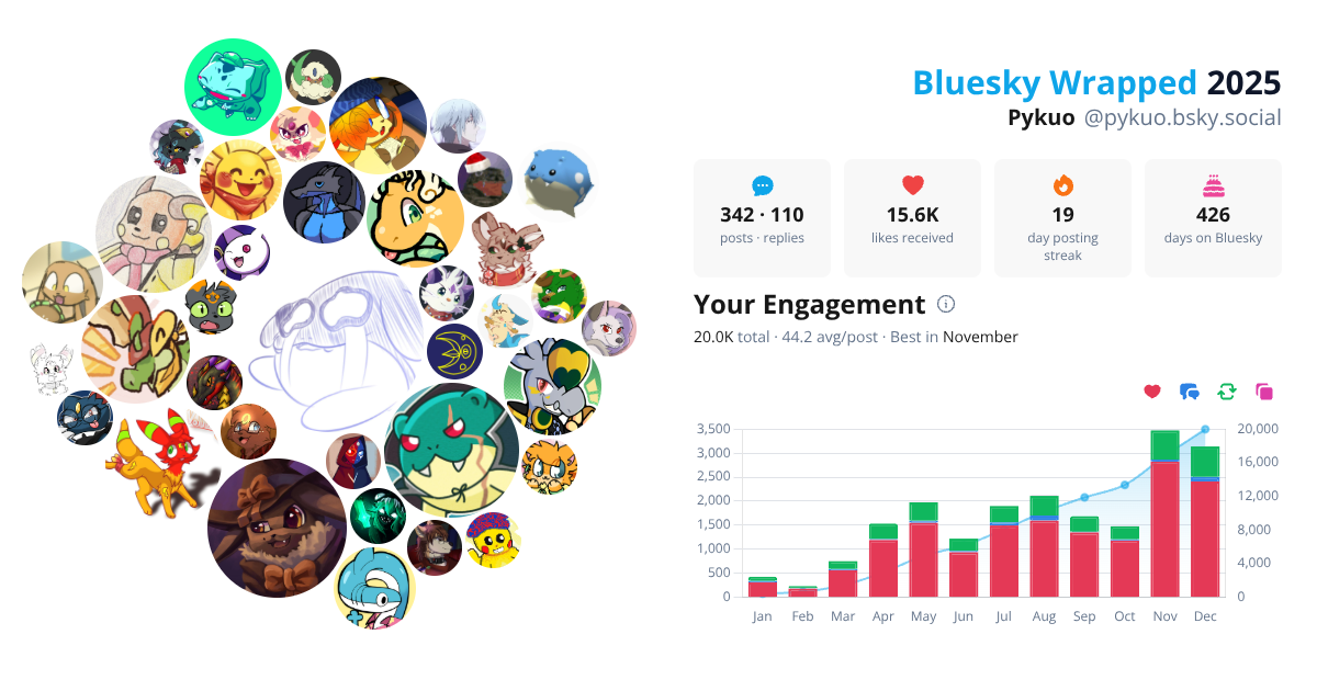Your Bluesky Wrapped 2025 preview