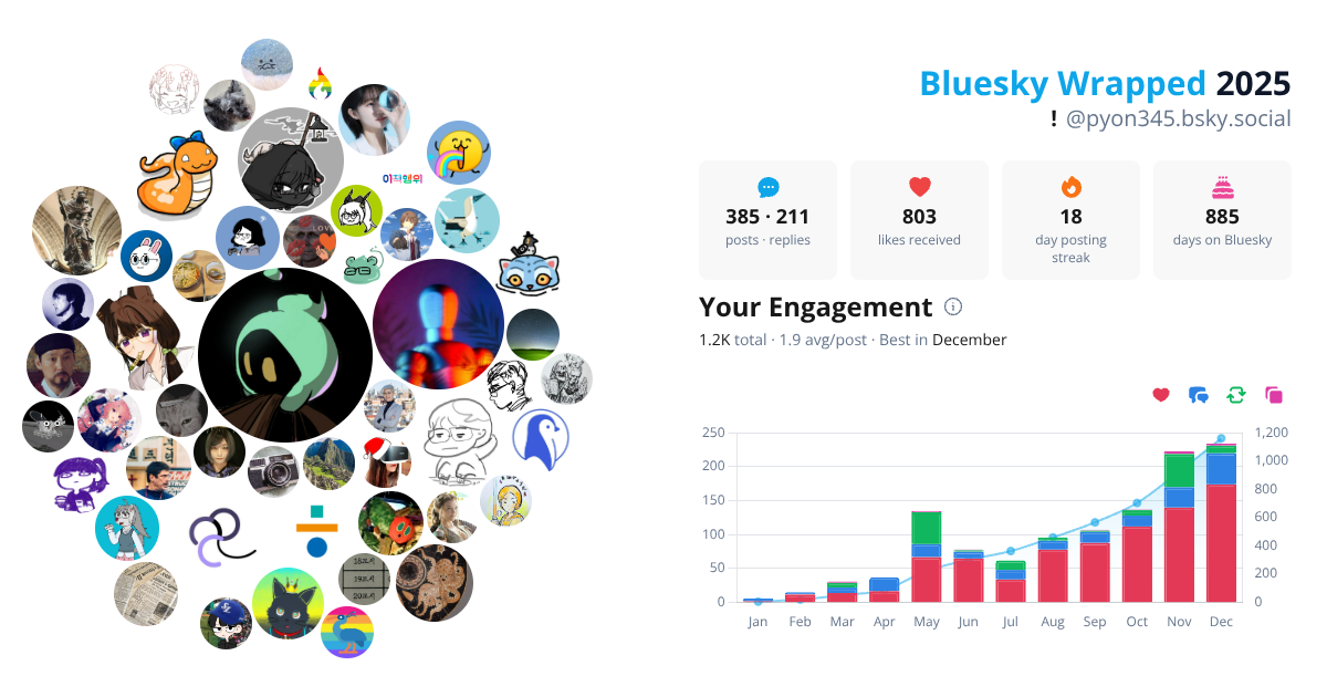 Your Bluesky Wrapped 2025 preview