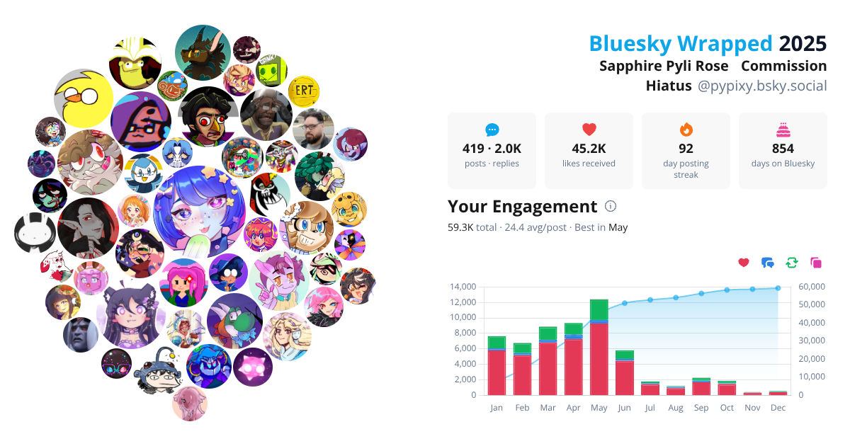 Your Bluesky Wrapped 2025 preview