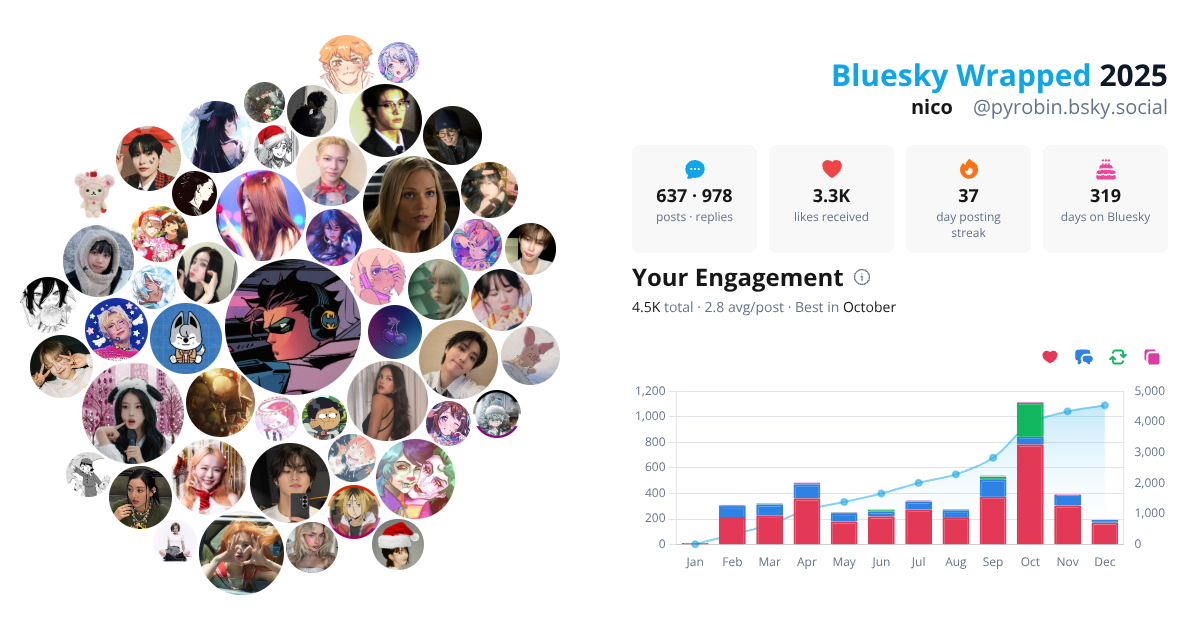 Your Bluesky Wrapped 2025 preview