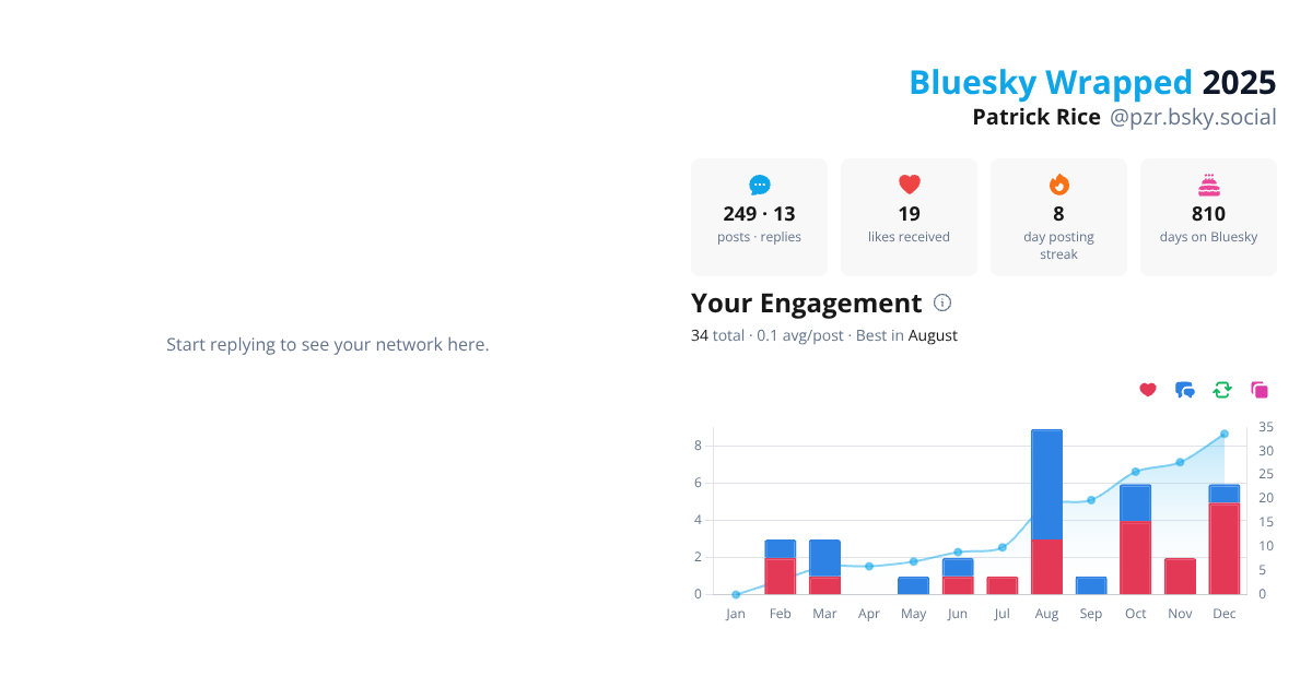 Your Bluesky Wrapped 2025 preview
