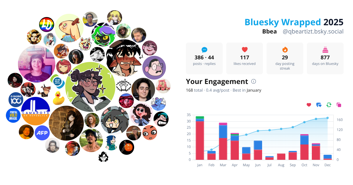 Your Bluesky Wrapped 2025 preview