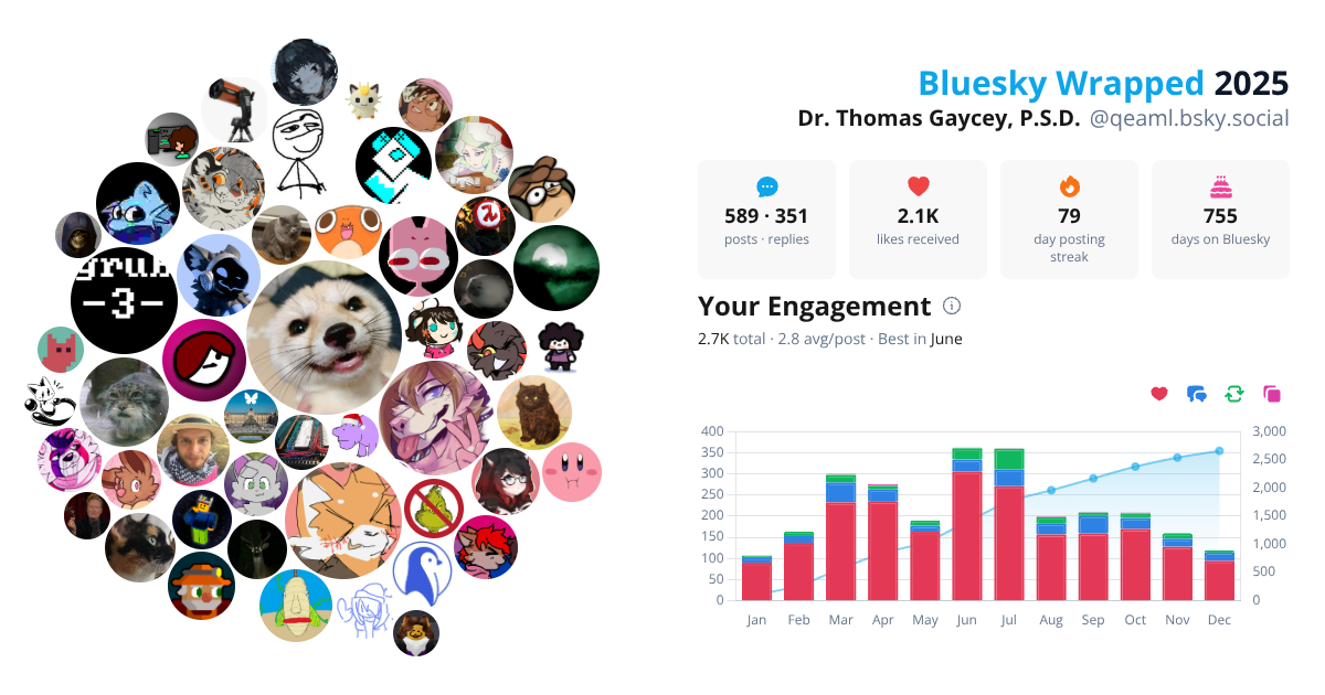 Your Bluesky Wrapped 2025 preview