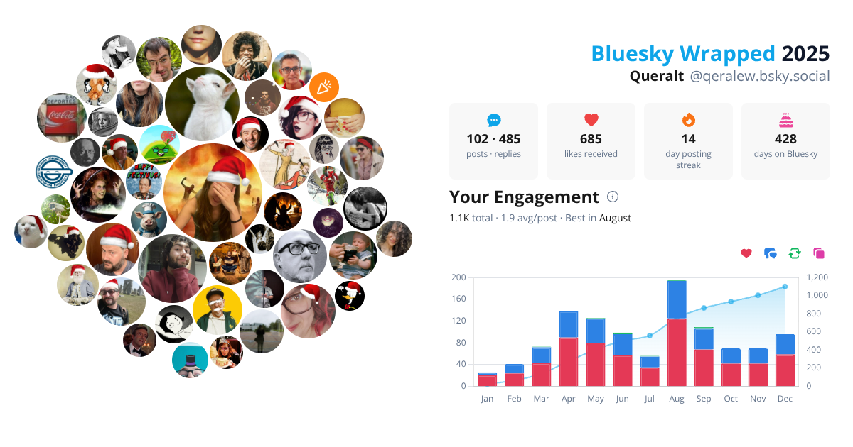 Your Bluesky Wrapped 2025 preview