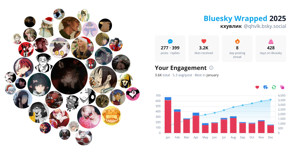 Your Bluesky Wrapped 2025 preview