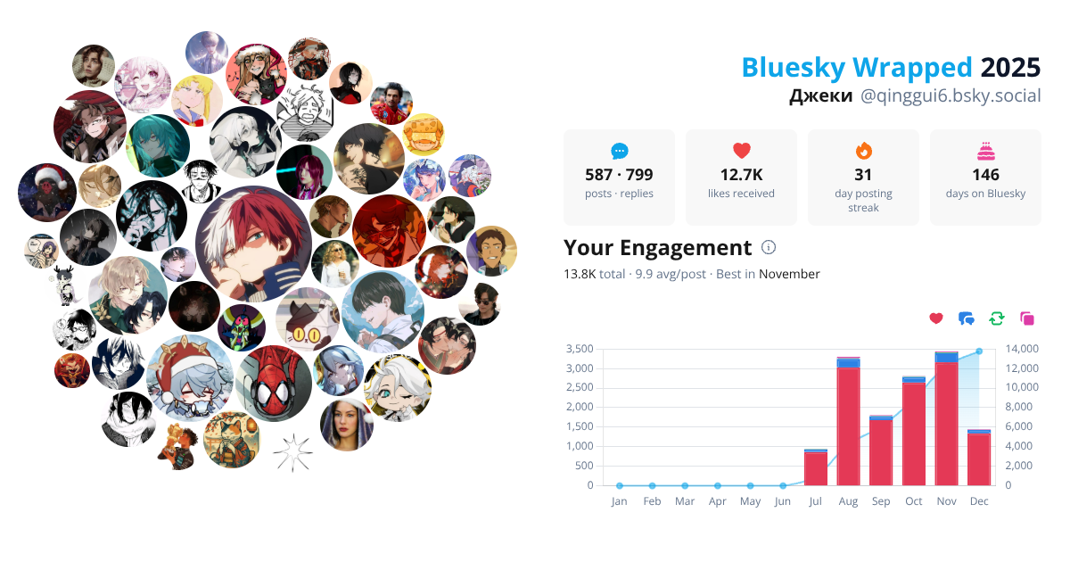 Your Bluesky Wrapped 2025 preview