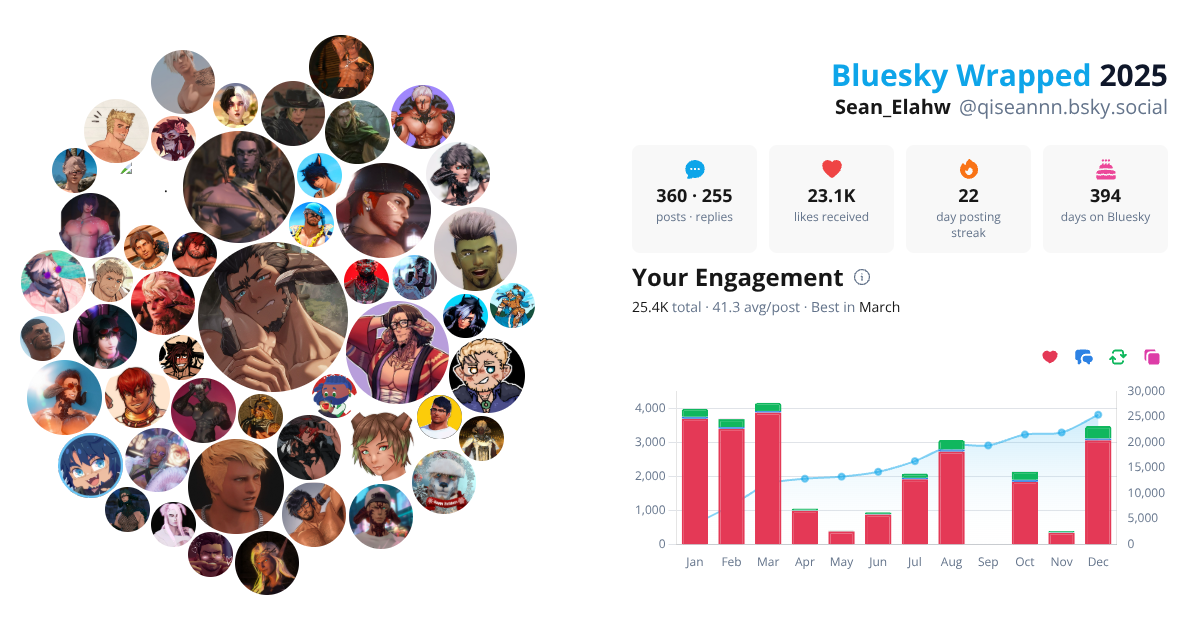 Your Bluesky Wrapped 2025 preview