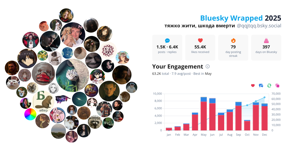 Your Bluesky Wrapped 2025 preview