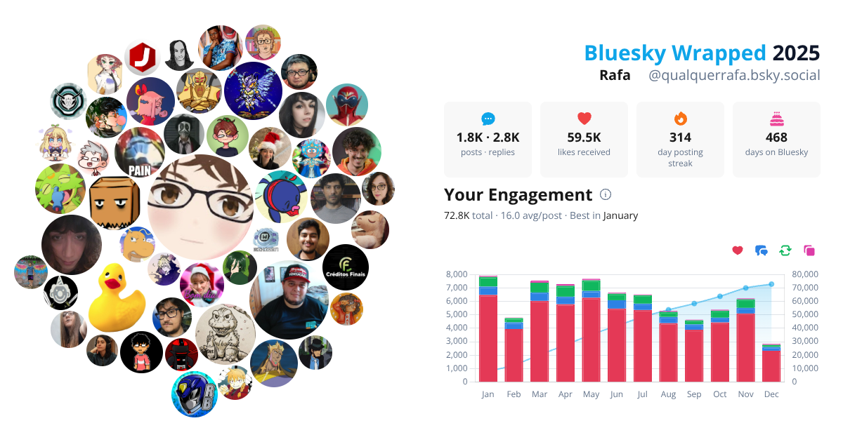 Your Bluesky Wrapped 2025 preview
