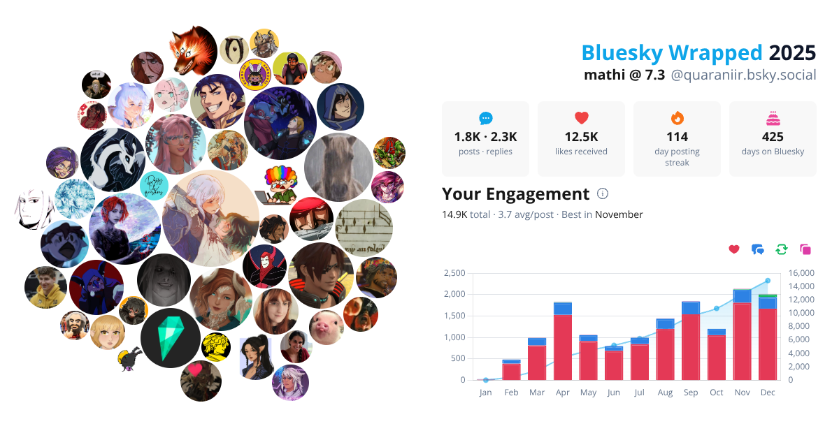 Your Bluesky Wrapped 2025 preview