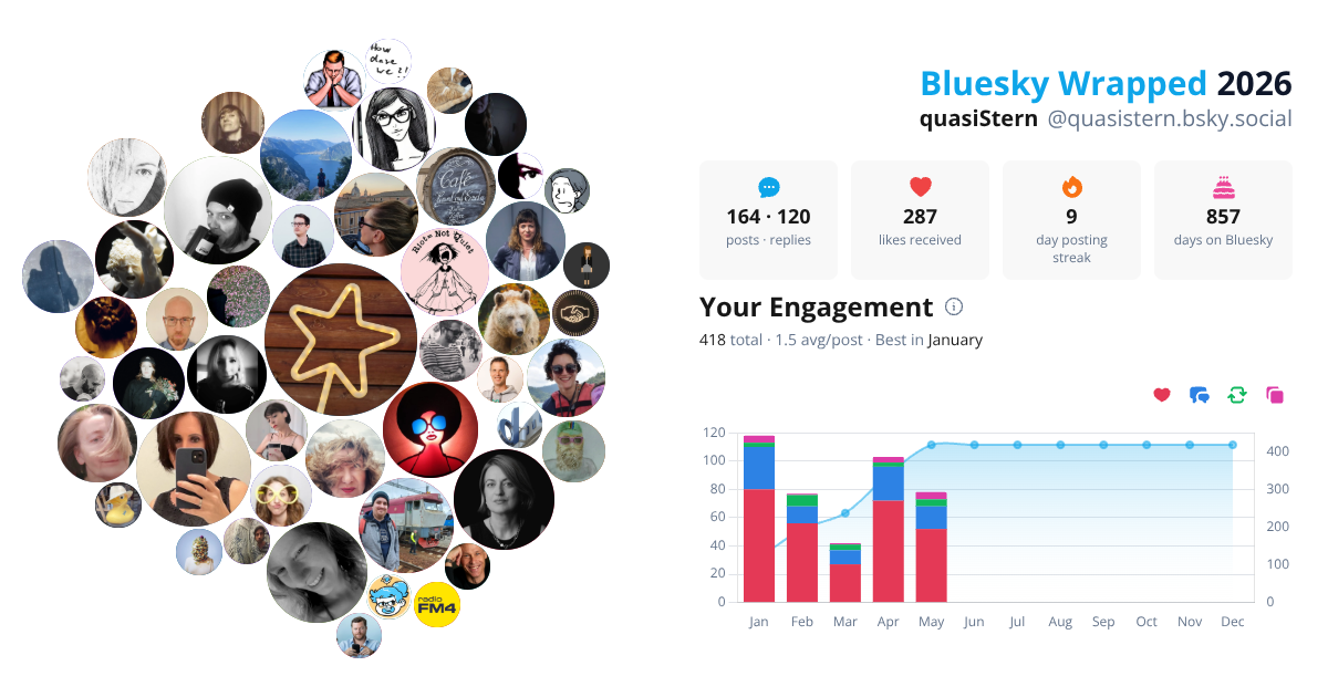 Your Bluesky Wrapped 2026 preview