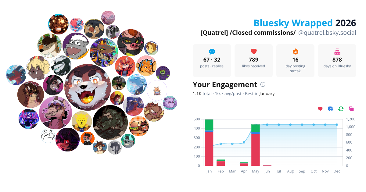 Your Bluesky Wrapped 2026 preview