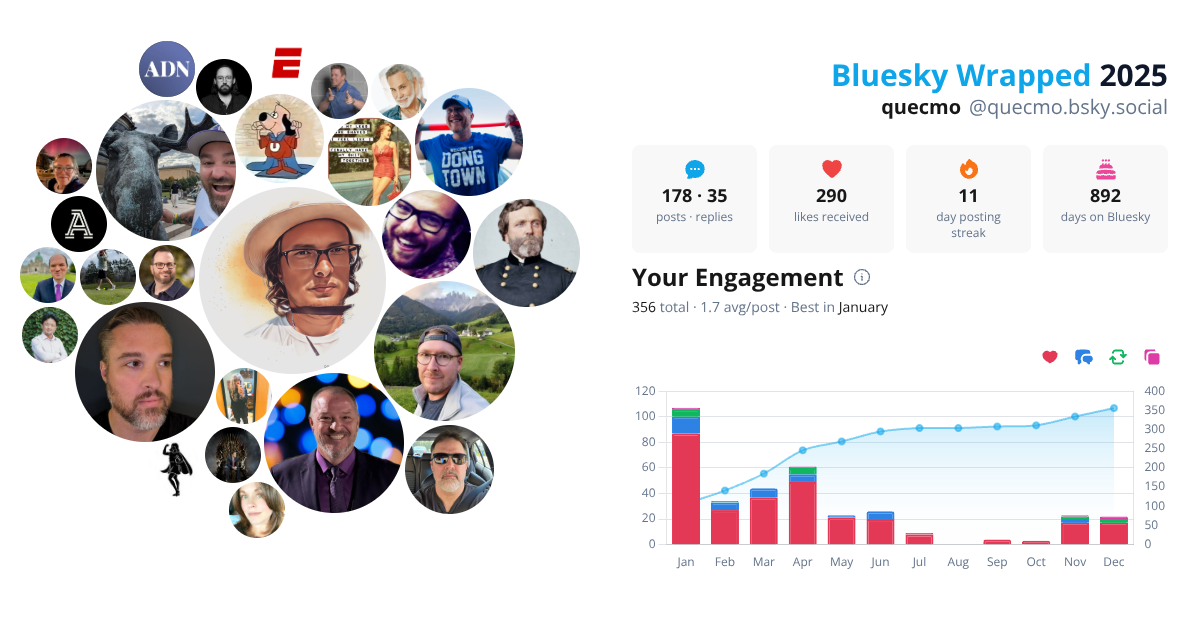 Your Bluesky Wrapped 2025 preview