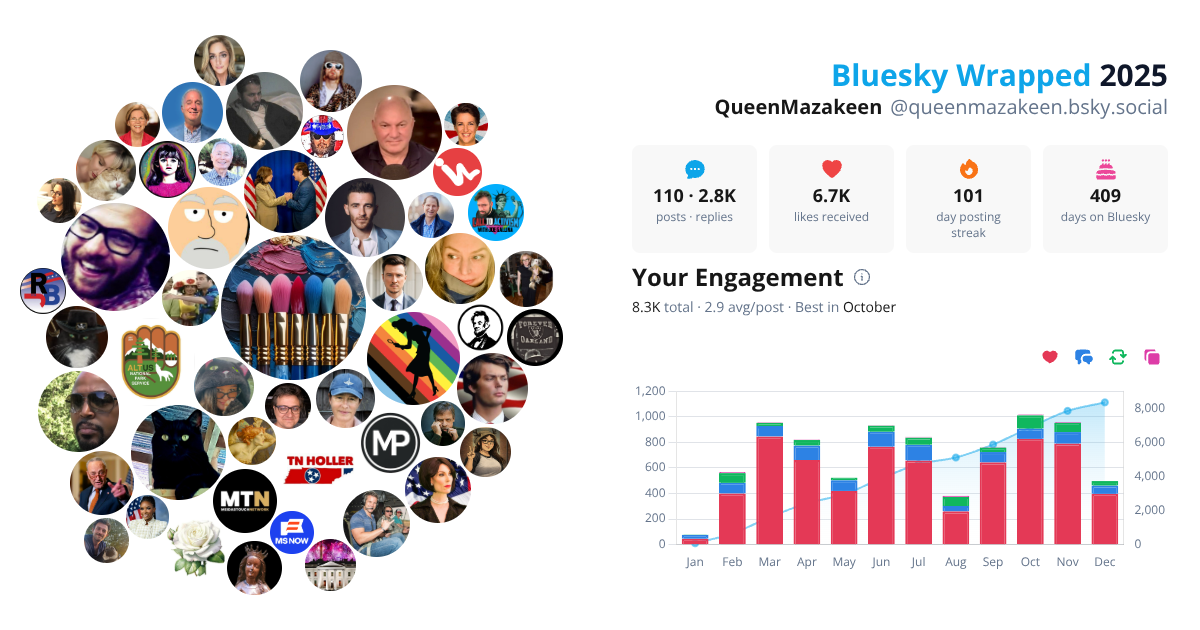 Your Bluesky Wrapped 2025 preview