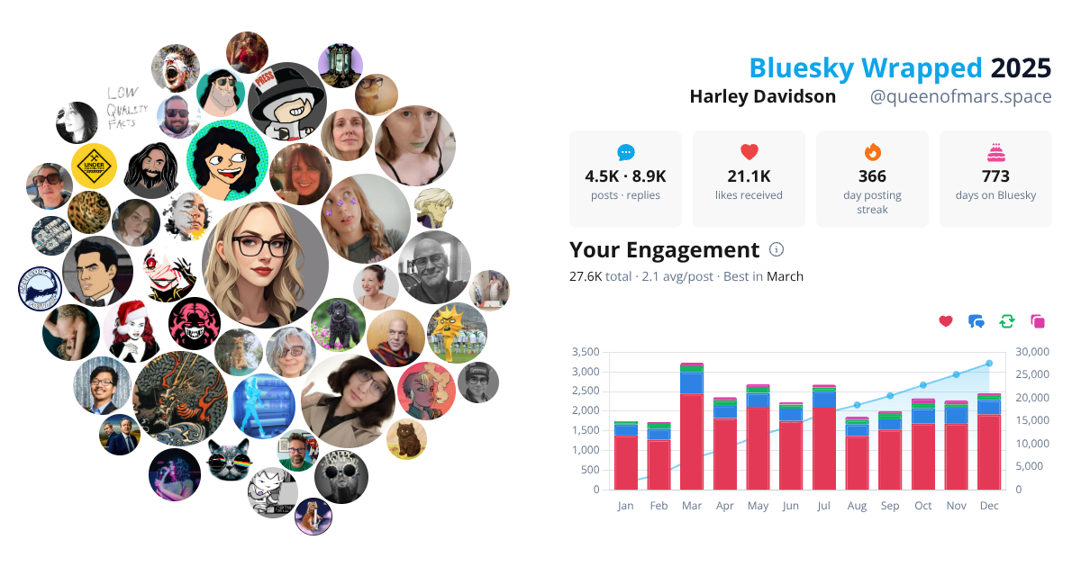 Your Bluesky Wrapped 2025 preview