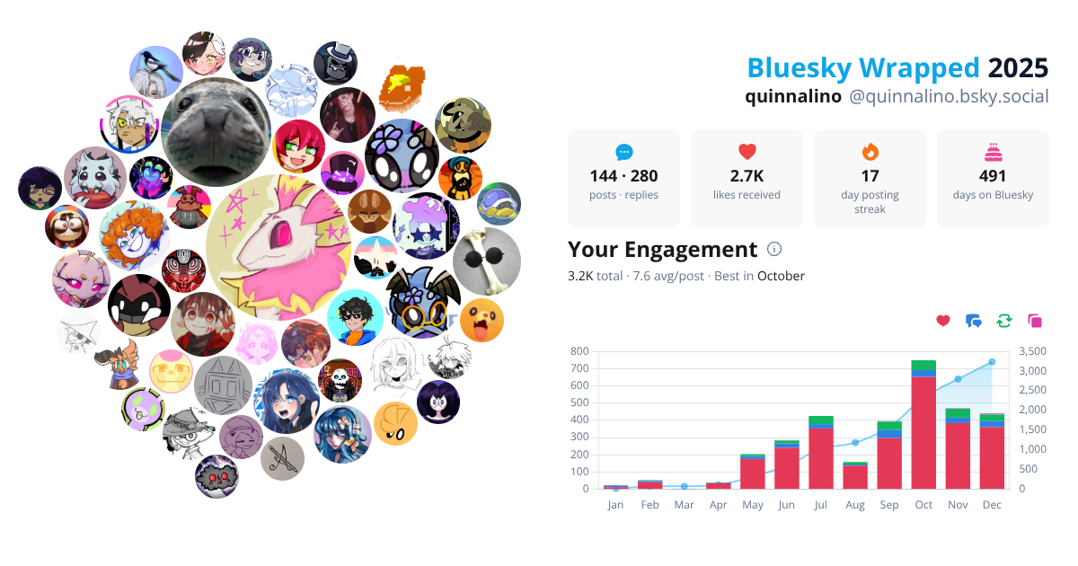 Your Bluesky Wrapped 2025 preview